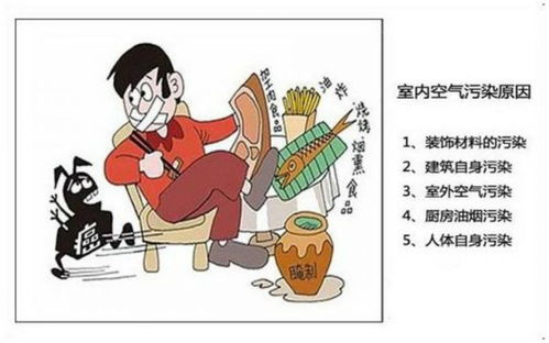 室内装修污染,你了解多少